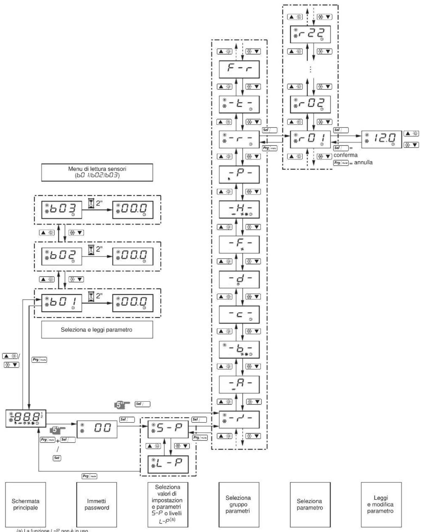DAIKIN EWWQ025KBW1N - Specifiche di smaltimento - 1