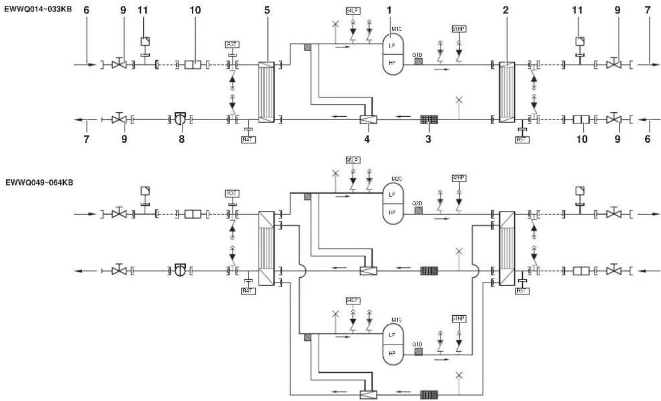 DAIKIN EWWQ025KBW1N - Funzioni dei componenti principali - 1