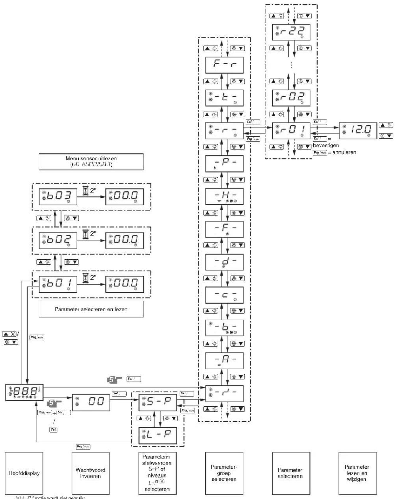 DAIKIN EWWQ025KBW1N - Vereisten voor het opruimen - 1