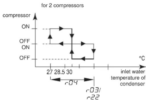 DAIKIN EWWQ025KBW1N - Defining the heating temperature differential - 2