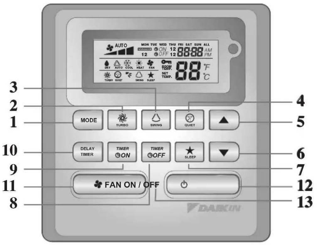 DAIKIN ACQ100DV1 - ARCWB Indication De Contrôleur - 1