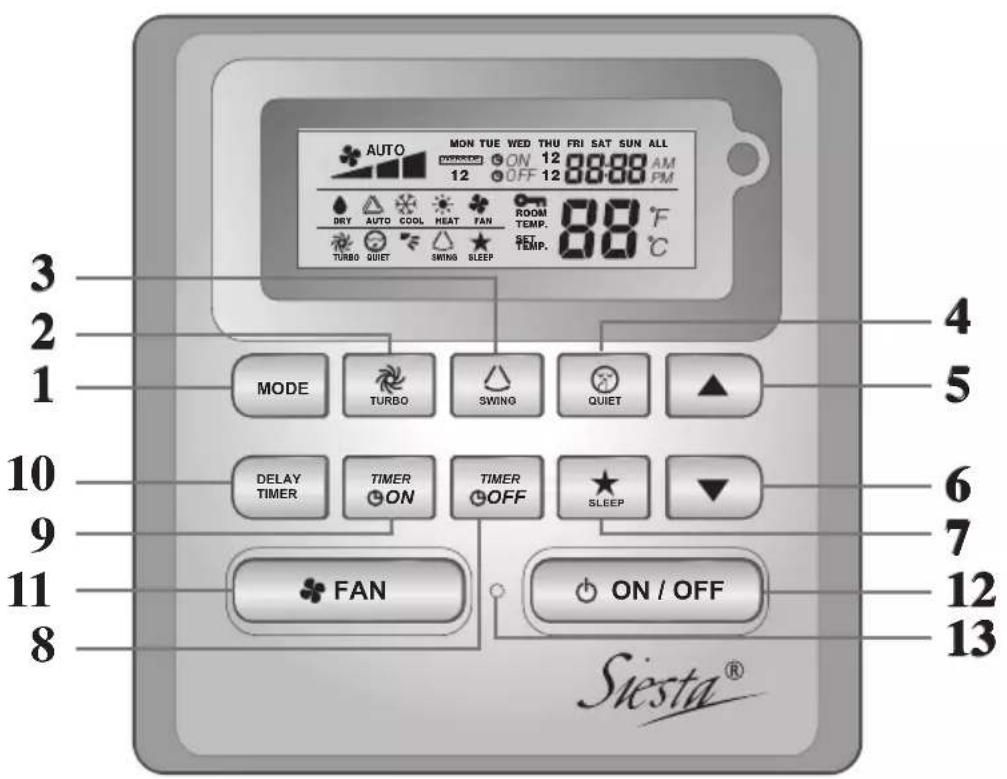 DAIKIN ACQ100DV1 - Requisitos para a eliminação - 2