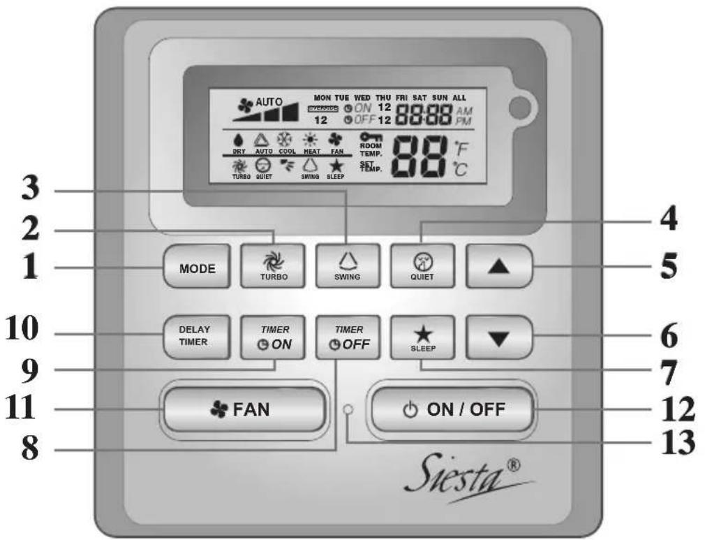 DAIKIN ACQ100DV1 - ARCWB Indicación Del Regulador - 1