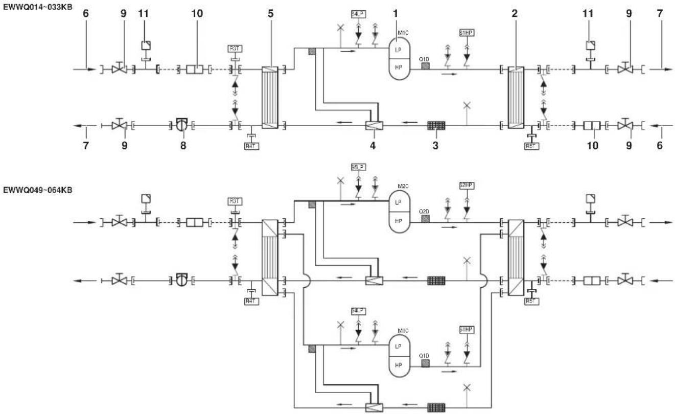 DAIKIN EWWQ147KBW1N - Función de los componentes principales - 1