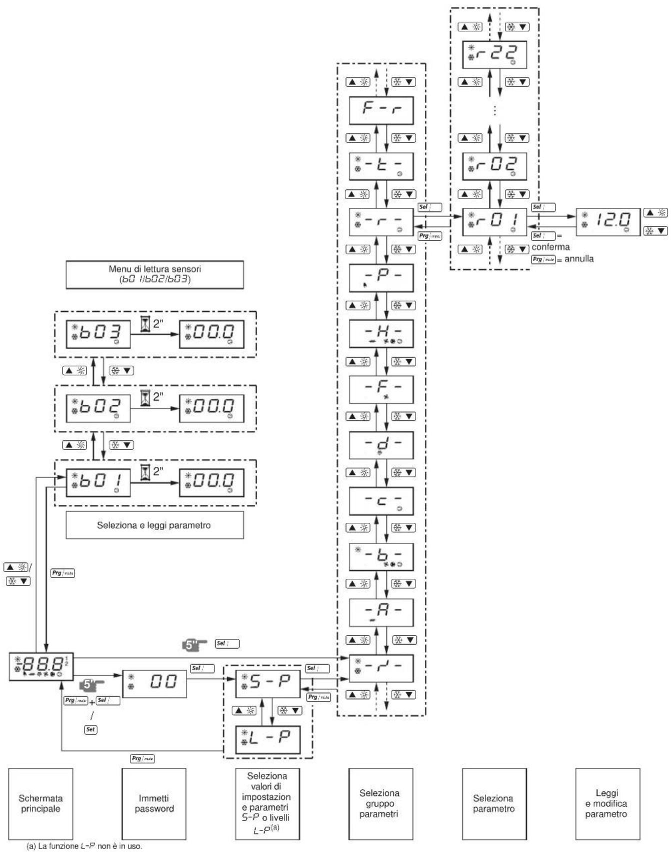 DAIKIN EWWQ147KBW1N - Specifiche di smaltimento - 1