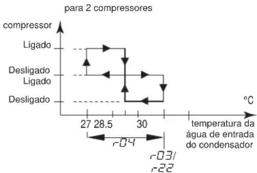 DAIKIN EWWQ147KBW1N - Como definir o diferencial da temperatura de aquecimento - 2