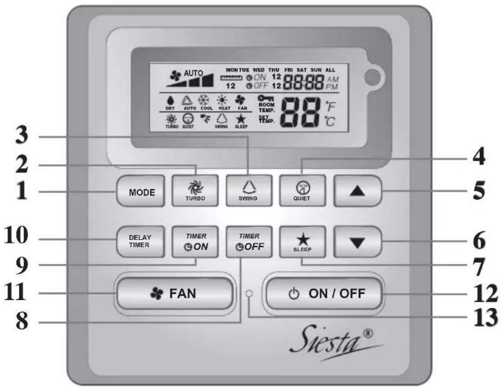 DAIKIN ACQ125DV1 - ARCWB Controller Indication - 1