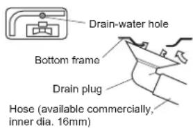 DAIKIN ARXN35N6V1B9 - Drain work. (Heat pump-models.) - 1