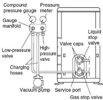 DAIKIN ARXN35N6V1B9 - WARNING - 1