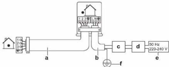 DAIKIN ARXP20M5V1B - De elektrische bekabeling op de buitenunit aansluiten - 1