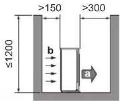 DAIKIN ARXP20M5V1B - Απαιτήσεις θέσης εγκατάστασης της εξωτερικής μονάδας - 1