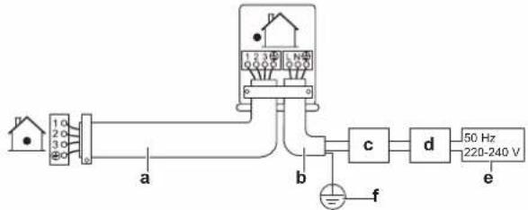 DAIKIN ARXP20M5V1B - To connect the electrical wiring on the outdoor unit - 1