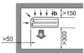 DAIKIN ARXP20M5V1B - Anforderungen an den Installationsort für die Außeneinheit - 2
