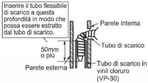 DAIKIN ARXC71BV1B - Tubazioni lato sinistro, posteriore sinistro o inferiore sinistro - 4