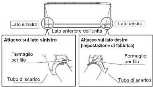 DAIKIN ARXC71BV1B - Posizione di montaggio del tubo di scarico - 1