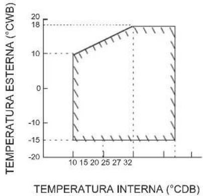 DAIKIN ARXC71BV1B - Pompa di calore - 6