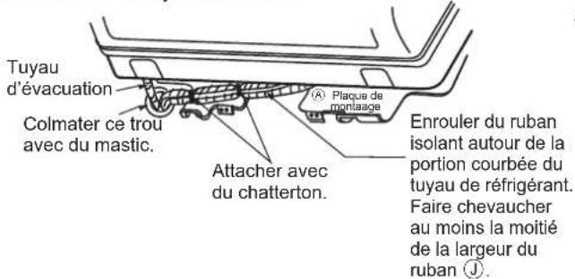 DAIKIN ARXC71BV1B - Position de fixation du tuyau de drainage - 2