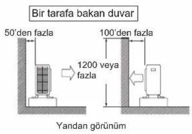 DAIKIN ARXC71BV1B - DIŞ MEKAN ÜNİTESİNİN MONTAJI - 1