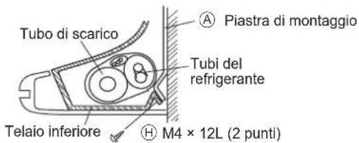 DAIKIN ARXC71BV1B - Tubazioni lato sinistro, posteriore sinistro o inferiore sinistro - 3