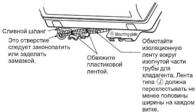 DAIKIN ARXC71BV1B - Место крепления сливного шланга - 2