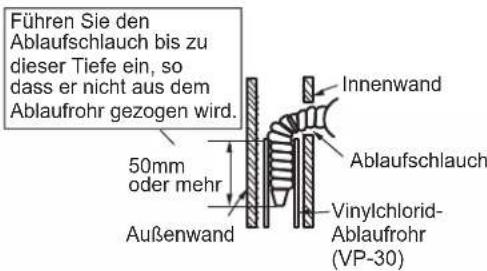 DAIKIN ARXC71BV1B - Rohrleitung linke Seite, links hinten oder links unten - 2