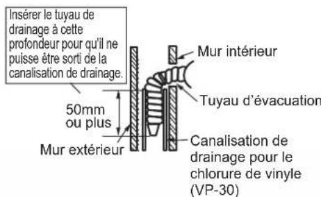 DAIKIN ARXC71BV1B - Tuyauterie sur le côté gauche, à l'arrière gauche ou en bas à gauche - 4