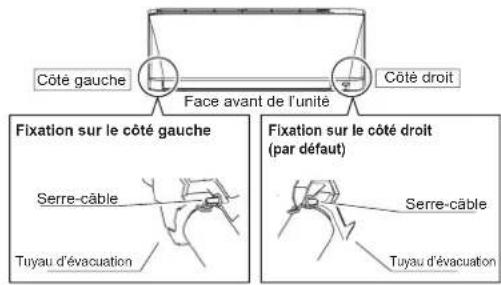 DAIKIN ARXC71BV1B - Position de fixation du tuyau de drainage - 1
