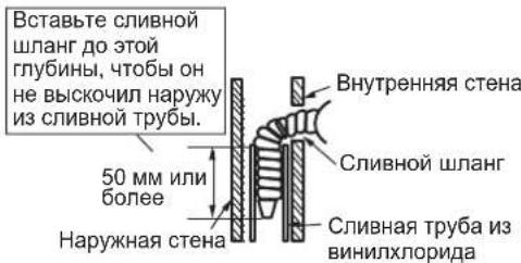 DAIKIN ARXC71BV1B - Трубы слева, слева и сзади или слева и снизу - 4
