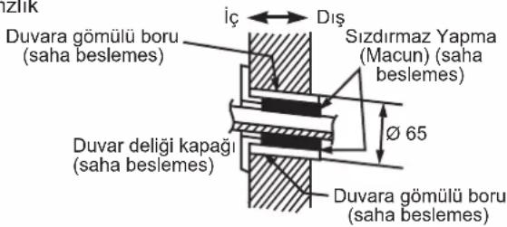 DAIKIN ARXC71BV1B - DUVARI DELMEK VE DUVARA GÖMÜLÜ BORUNUN KURULUMU - 1