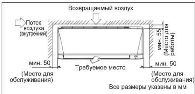 DAIKIN ARXC71BV1B - Трубы слева, слева и сзади или слева и снизу - 5