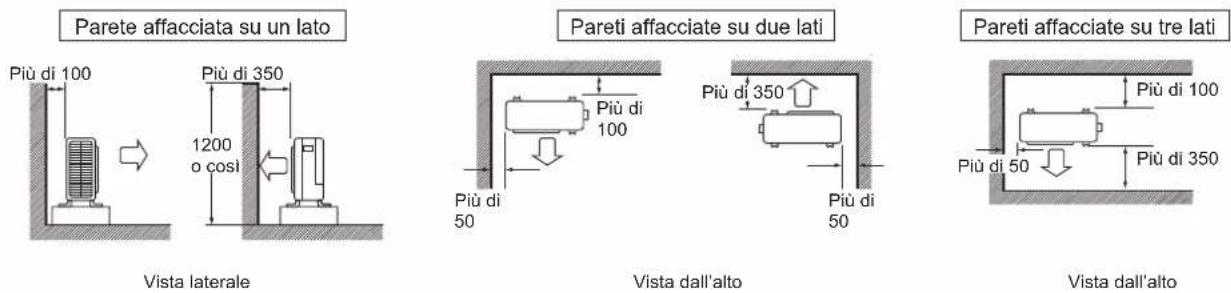 DAIKIN ARXC71BV1B - INSTALLAZIONE DELL'UNITÀ ESTERNA - 2