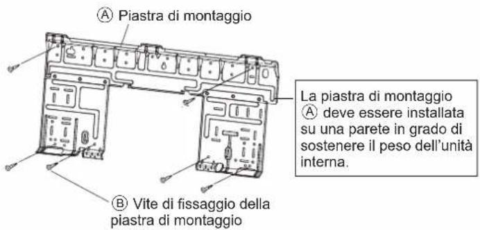DAIKIN ARXC71BV1B - INSTALLARE LA PIASTRA DI MONTAGGIO - 1