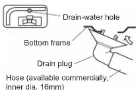 DAIKIN ARXN60NV1B9 - Drain work. (Heat pump-models.) - 1