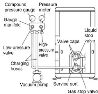 DAIKIN ARXN25N6V1B9 - WARNING - 1