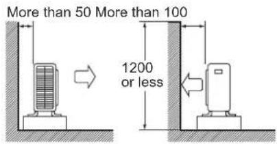 DAIKIN ARXN25N6V1B9 - Installation Guidelines - 1