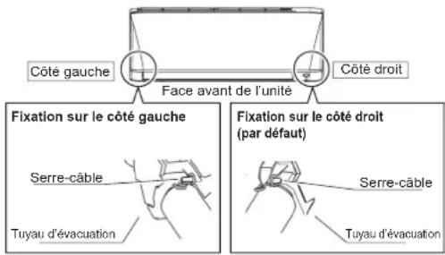 DAIKIN ARXC20BV1B - Position de fixation du tuyau de drainage - 1