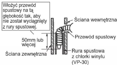 DAIKIN ARXC20BV1B - Rury z lewej strony, z lewej z tyłu i z lewej z dołu - 2