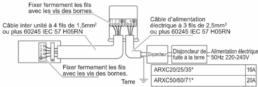 DAIKIN ARXC20BV1B - AVERTISSEMENT - 1