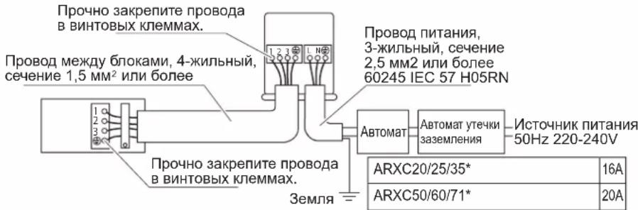 DAIKIN ARXC20BV1B - ПРЕДУПРЕЖДЕНИЕ - 1
