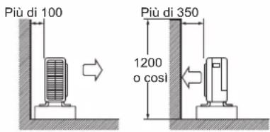 DAIKIN ARXC20BV1B - INSTALLAZIONE DELL'UNITÀ ESTERNA - 2