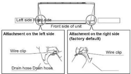 DAIKIN ARXC20BV1B - Drain hose attachment position - 1