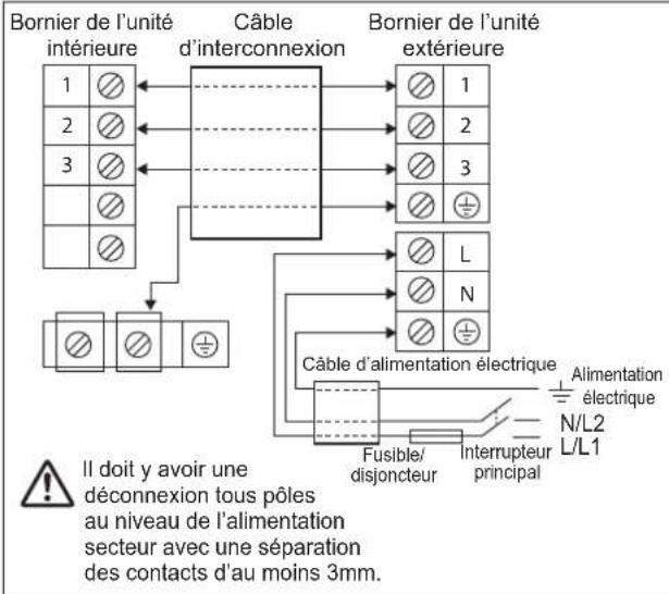 DAIKIN ARXC20BV1B - CÂBLAGE - 1