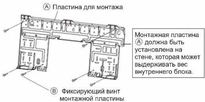 DAIKIN ARXC20BV1B - УСТАНОВКА МОНТАЖНОЙ ПЛАСТИНЫ - 1