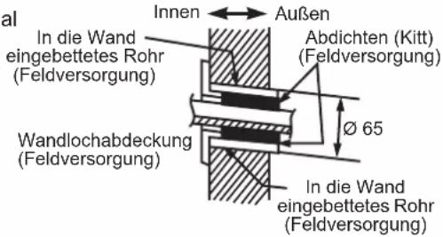 DAIKIN ARXC20BV1B - EIN WANDLOCH BOHREN UND EIN IN DIE WAND EINGEBETTETES ROHR INSTALLIEREN - 1