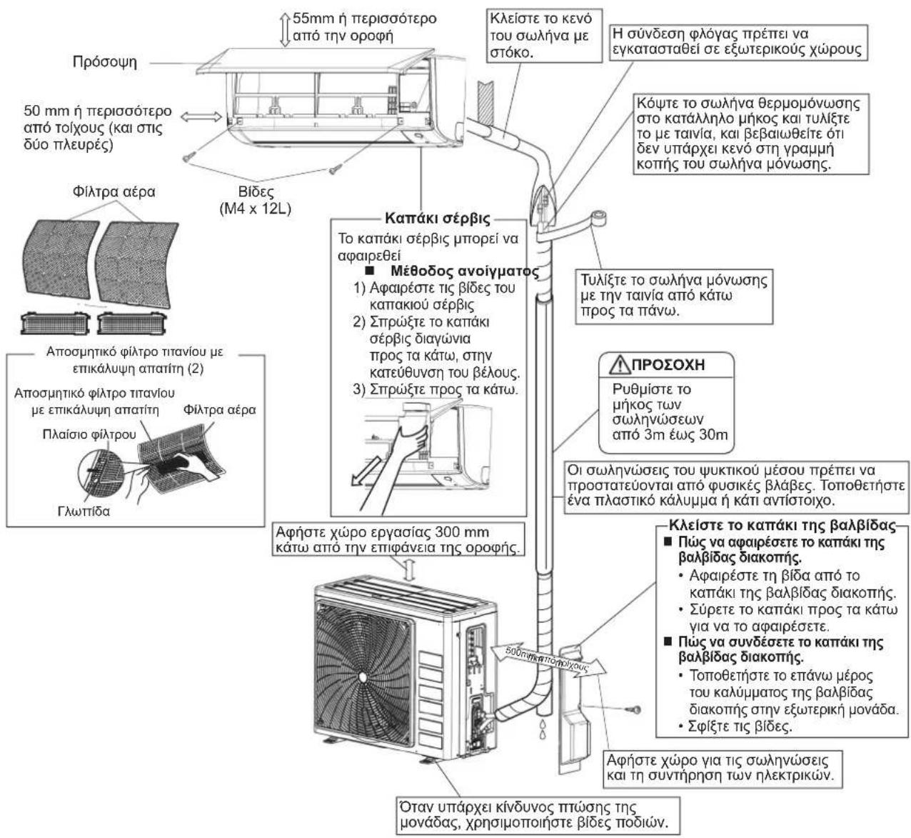 DAIKIN ARXC20BV1B - ⚠️ ΠΡΟΣΟΧΗ - 1