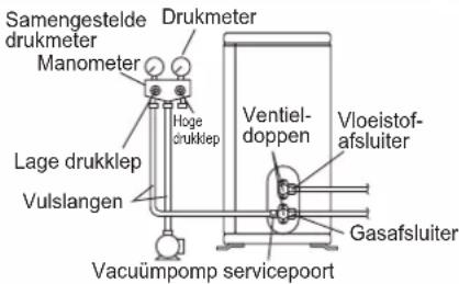 DAIKIN ARXC20BV1B - WAARSCHUWING - 1
