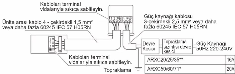 DAIKIN ARXC20BV1B - UYARI - 1