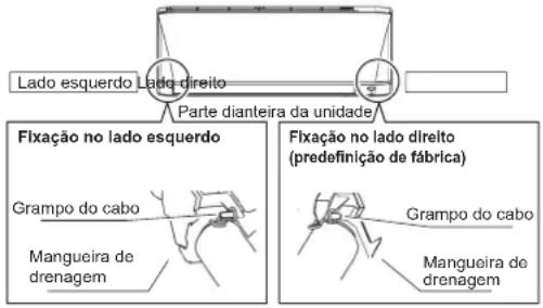 DAIKIN ARXC20BV1B - Posição de fixação da mangueira de drenagem - 1