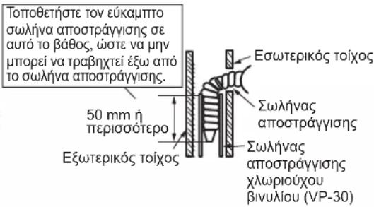 DAIKIN ARXC20BV1B - Σωληνώσεις αριστερής πλευράς, αριστερής πίσω πλευράς, ή αριστερής κάτω πλευράς - 2