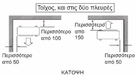 DAIKIN ARXC20BV1B - ΕΓΚΑΤΑΣΤΑΣΗ ΕΞΩΤΕΡΙΚΗΣ ΜΟΝΑΔΑΣ - 2